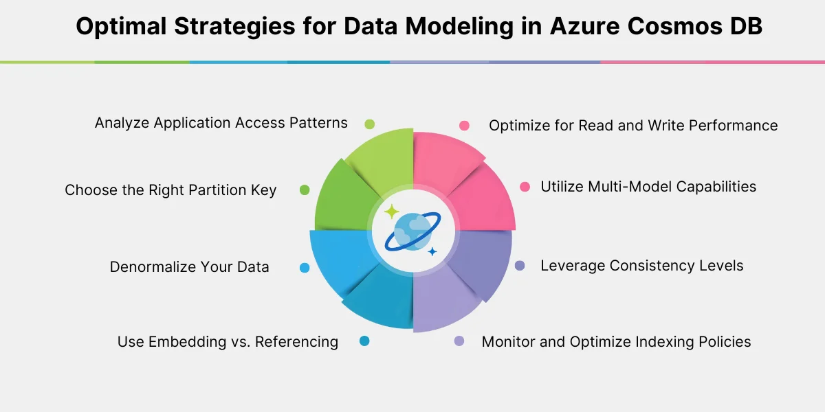 Optimal Strategies for Data Modeling in Azure Cosmos DB